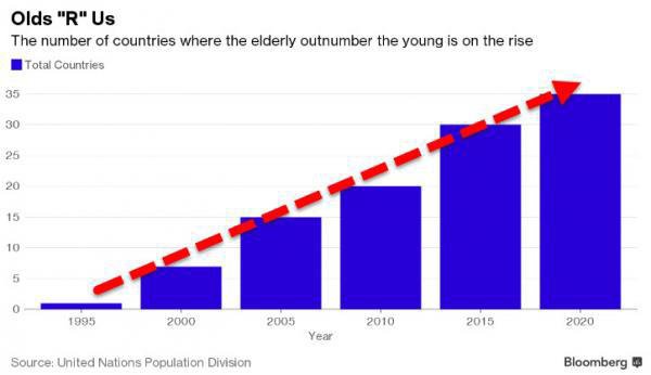 中国每年失踪人口_中国每年出生人口数量