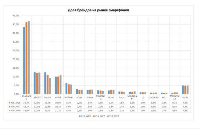 教苹果做机, 魅族进军海外, 销量竟超苹果 - 302