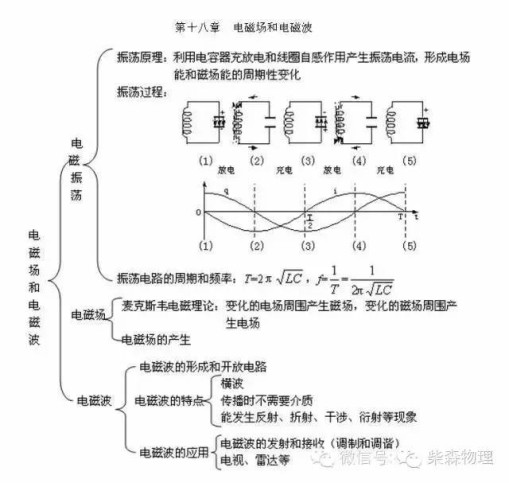简介:我是一只中高考物理老师。每天清晨 5:00起床,会发一篇儿中高考的政策解读,有营养,味道好 。 助您看清,咱复杂多变的教育政策,把恶心、枯燥、不说人话的政策文件,解读成,家长里短的大白话! 我是柴森, 我在北京西城,我爱大北京! 整理:柴森 正文 北京中高考 柴森: