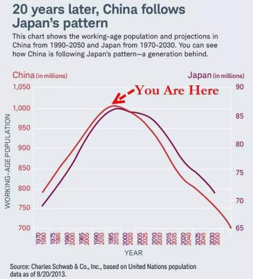 为什么要进人口普查_人口普查