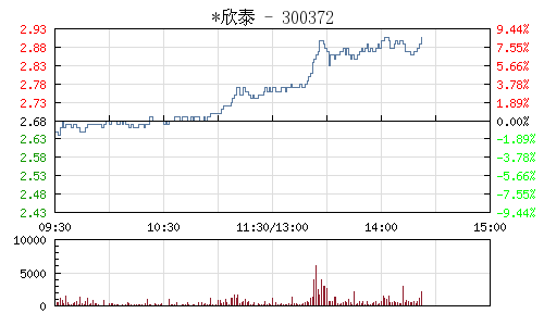 欣泰电气改称*欣泰 股票存在暂停上市风险 - 30