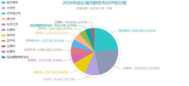 吉林省辽源地区地图_2018吉林省gdp 辽源(3)