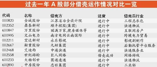 壳资源集体下挫 股民炒壳当心炒成烫手山芋