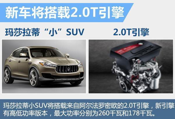 玛莎拉蒂在华推入门小型SUV 售价仅25万8! -