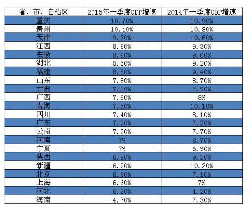 海南gdp与台湾相比_福建与台湾GDP对比,福建离赶上台湾还需多久(2)