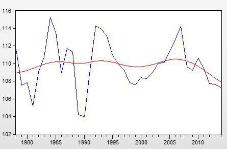 潜在GDP增速 - 3023.com