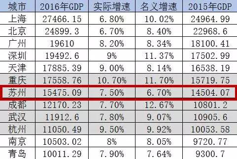 下肢神经支配区域图片_昆山人均可支配收入(3)