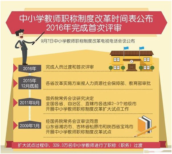 免税汽车_事业单位收入免税条件(3)