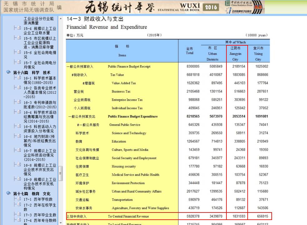 中国与世界gdp增速图_2018江阴与昆山gdp(3)