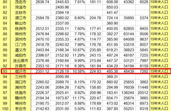 gdp增速_2019连云港gdp(3)