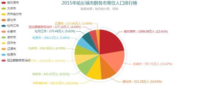 吉林省辽源地区地图_2018吉林省gdp 辽源(3)