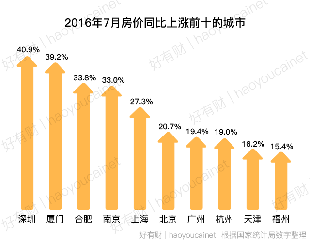 1万左右的摩托车_上海月收入1万