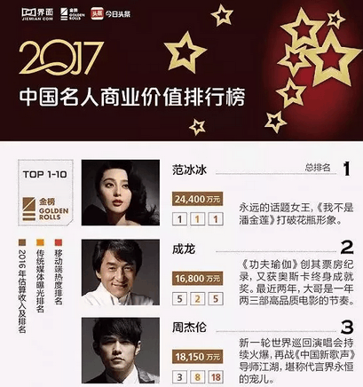 周杰伦演唱会_2017周杰伦收入(2)