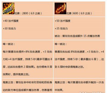 lol6.9羊刀改动内容详解 近战每次普攻叠一层 -