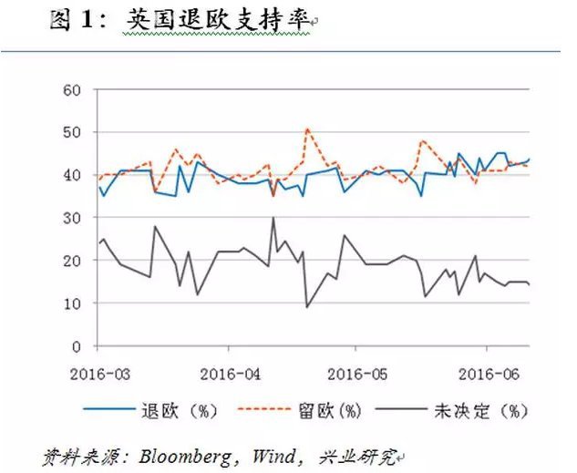 英国人不惜退欧也要守护的利益是什么 ? - 302