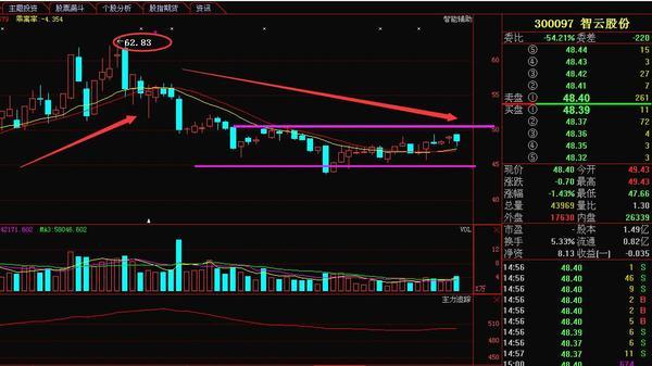 QFII+溢价+家电房产 备受深港通影响或成暴涨