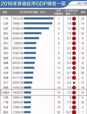 世界各国gdp排名_山西人均gdp