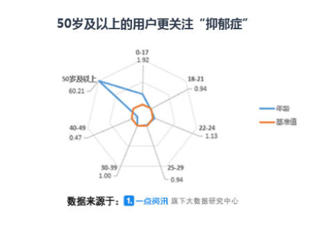抑郁症大数据, 你需要知道一点