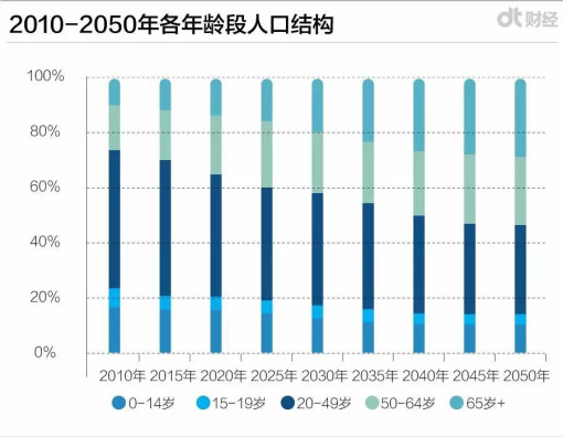 人口绝对数量_绝对过剩人口(3)