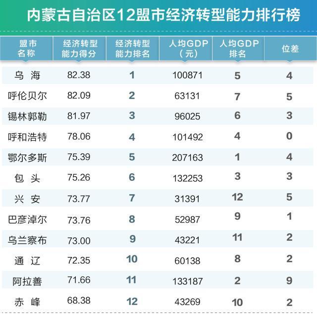 世界各国gdp排名_蒙古共和国人均gdp(3)