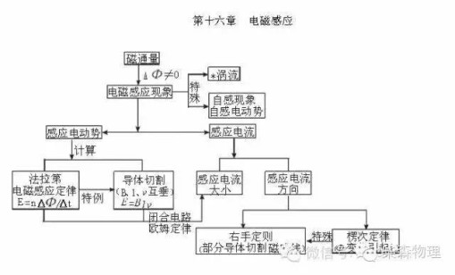 简介:我是一只中高考物理老师。每天清晨 5:00起床,会发一篇儿中高考的政策解读,有营养,味道好 。 助您看清,咱复杂多变的教育政策,把恶心、枯燥、不说人话的政策文件,解读成,家长里短的大白话! 我是柴森, 我在北京西城,我爱大北京! 整理:柴森 正文 北京中高考 柴森:
