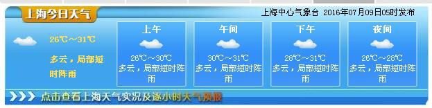 7月9日上海天气预报: 多云 台风福建登陆上海将迎暴雨