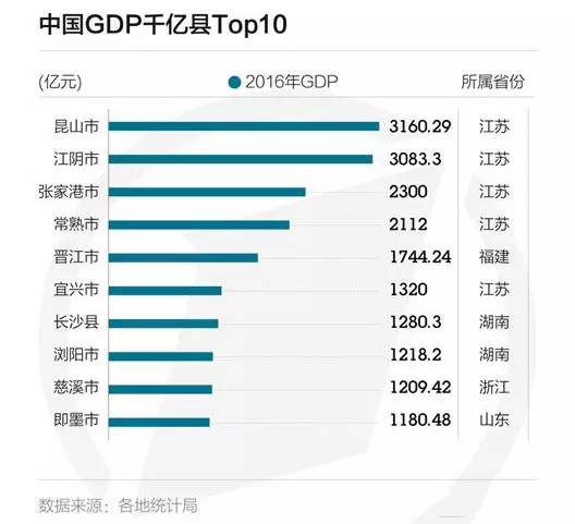 gdp增速_2018 昆山 gdp(2)