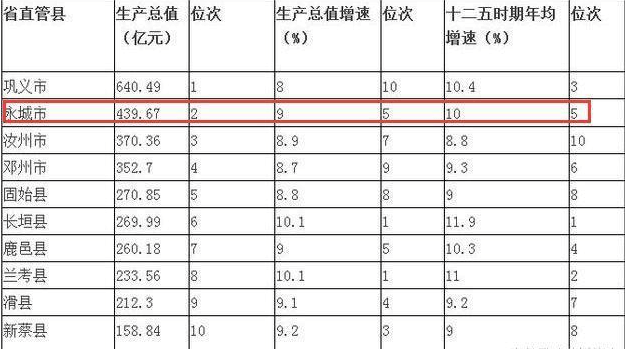 中国最富有县级市排行_2015县级市gdp
