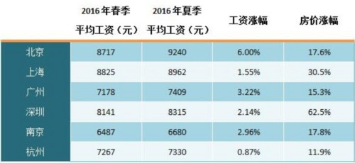 购房收入证明模板_收入与购房(3)