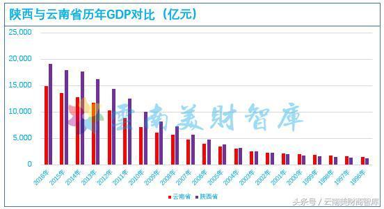 gdp增速_2003年各省gdp(3)