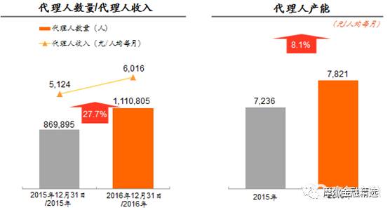 复合增长率公式_收入复合增长率公式